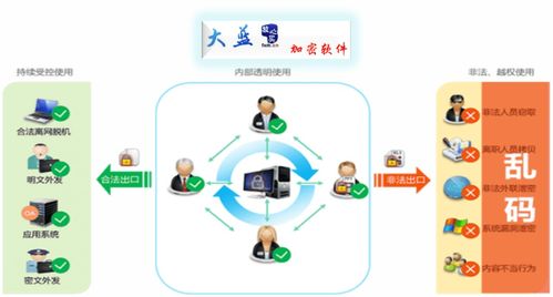企業(yè)文件加密軟件 守護(hù)文檔安全，強(qiáng)化網(wǎng)絡(luò)與信息防護(hù)